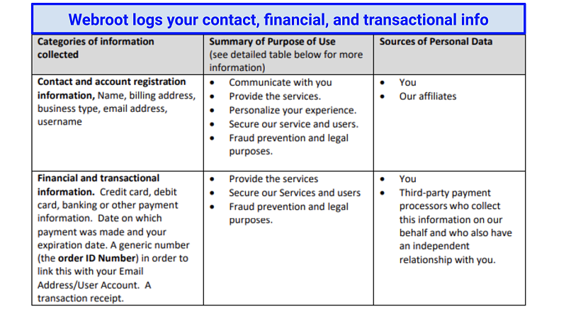 Privacy — Average and Could Improve