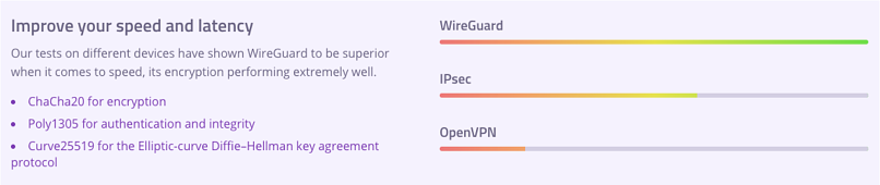 Security Protocols
