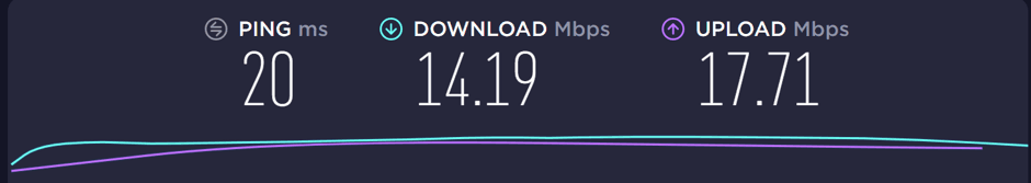 Speed — Fast for Uninterrupted Browsing