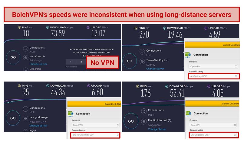 Speeds — Slow and Inconsistent
