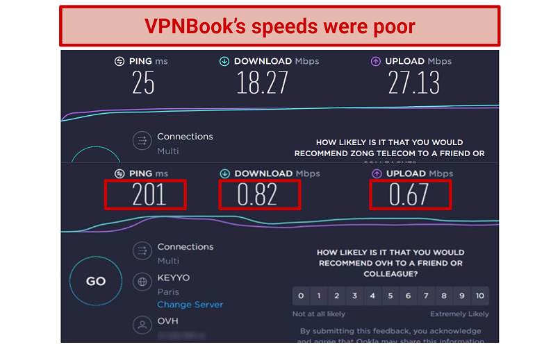 Local Speeds