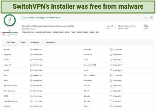 Leak and Virus Tests