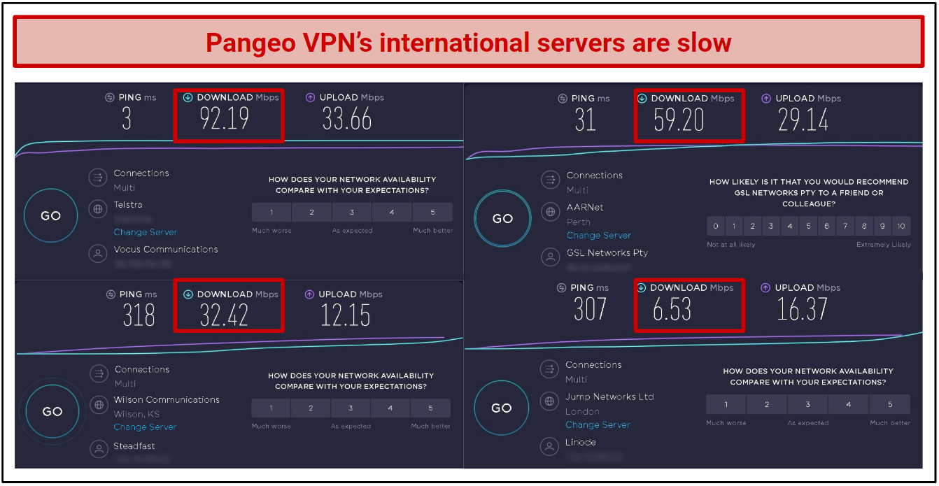 Speed — Quick Local Servers, but Slow International Connections