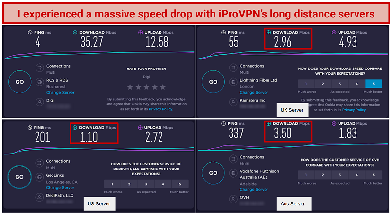 Speeds — Only Good on Local Servers