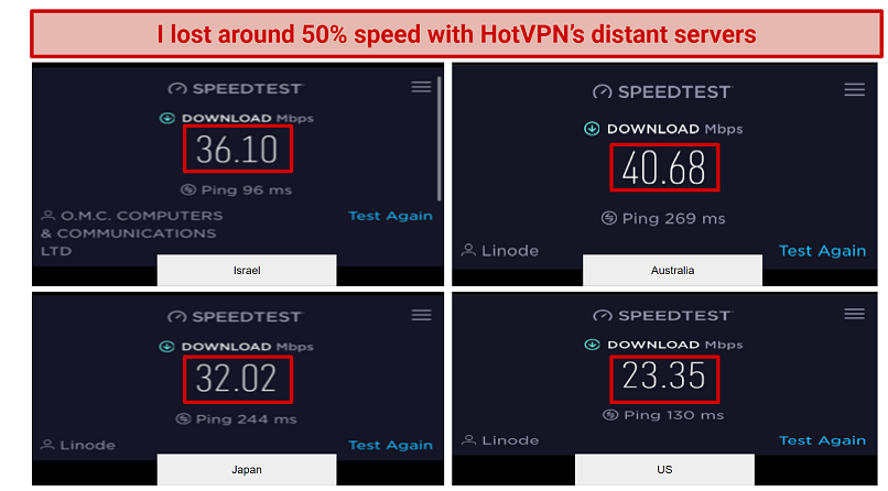 Long-Distance Speeds