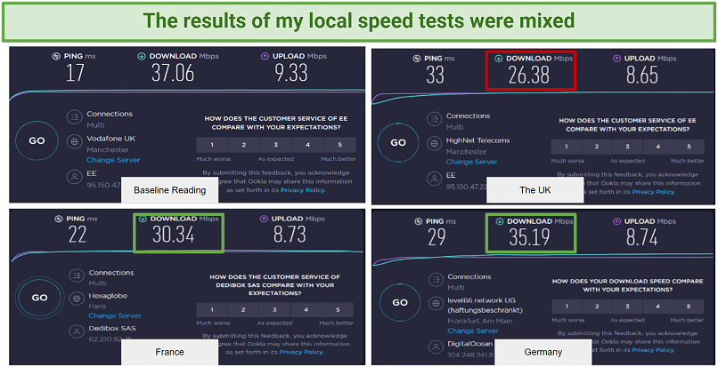 Local Speeds