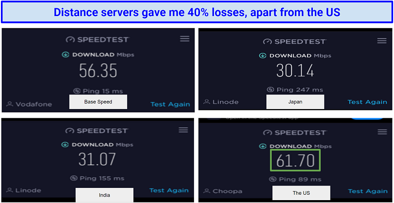 Long Distance Speeds