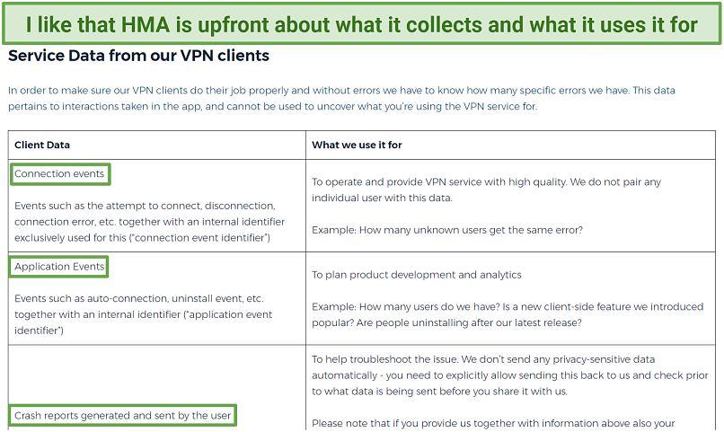 Does HMA Keep Logs? No